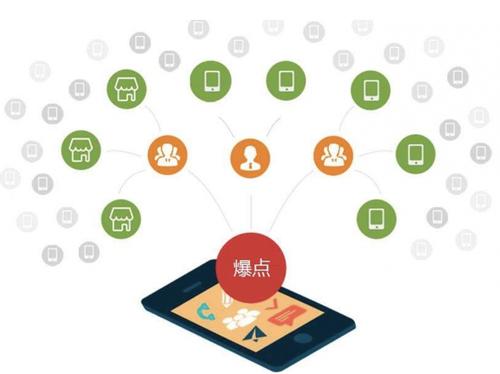 拉孜为什么越来越多的企业通过软文营销来引流